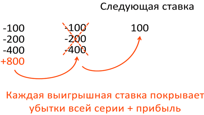 Pozitivnyiy-martingeyl-dlya-torgovli-binarnyimi-optsionami.-Sistema-upravleniya-kapitalom-po-martingeylu.png