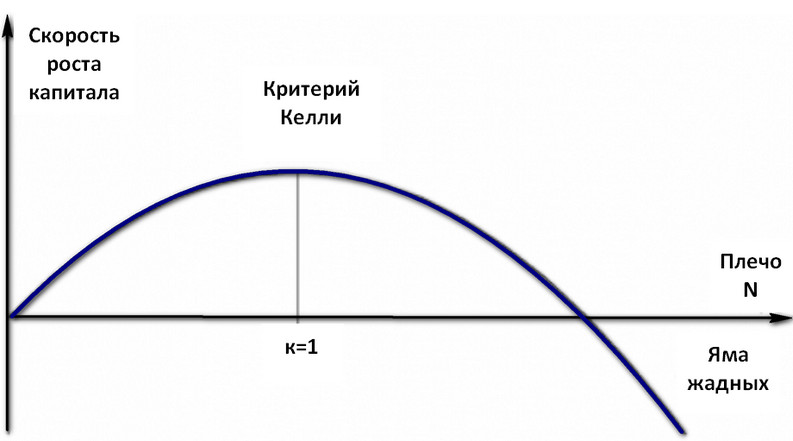 критерий келли