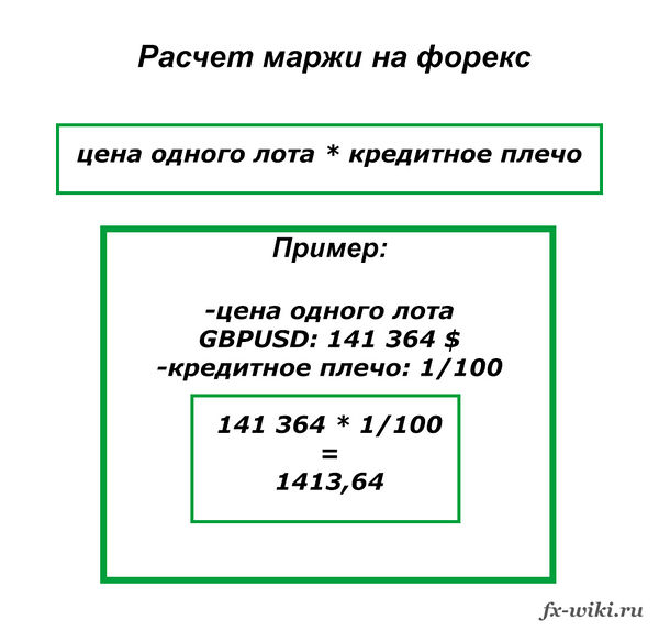 Формула маржи. Расчет маржи. Как рассчитать маржу. Маржа формула расчета. Маржа пример расчета.